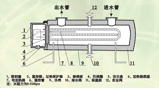 液氨蒸發(fā)器加熱結構原理